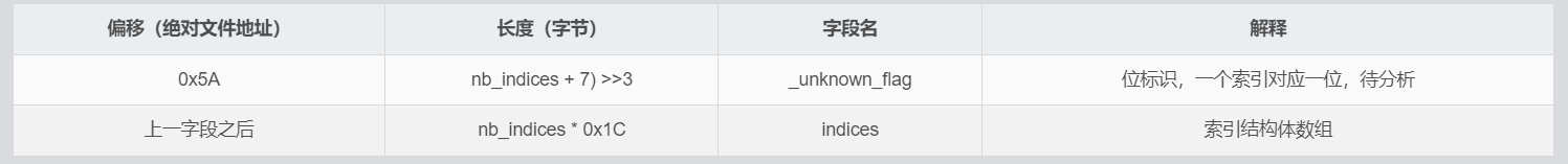 揭秘爱奇艺qsv文件背后的秘密-第二个脑子🧠