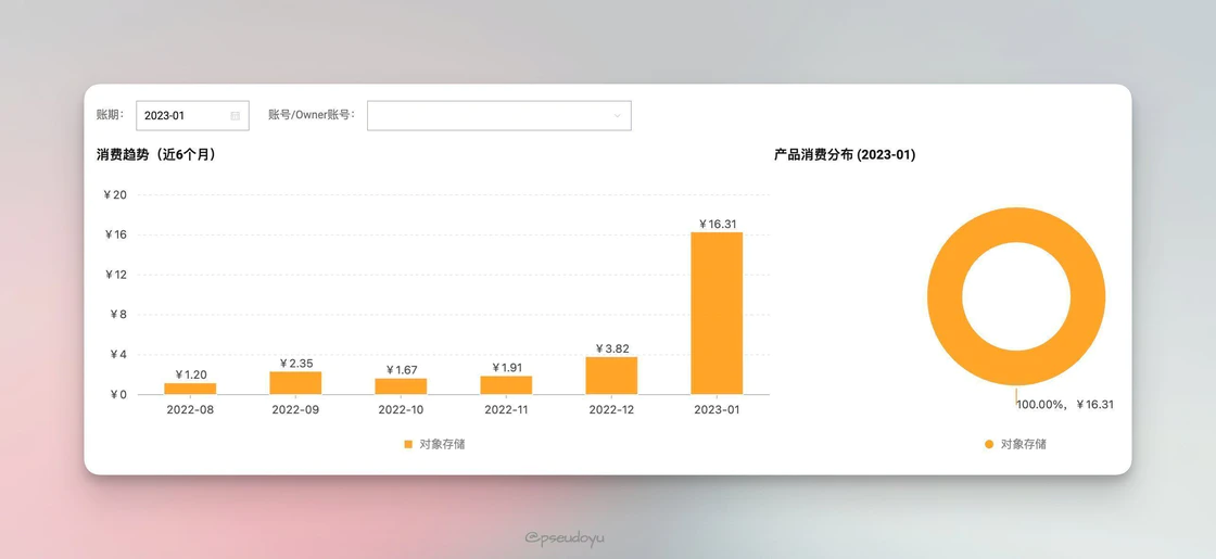 从零开始搭建你的免费图床系统 (Cloudflare R2 + WebP Cloud + PicGo)-第二个脑子🧠 从零开始搭建你的免费图床系统 (Cloudflare R2 + WebP Cloud + PicGo)-第二个脑子🧠