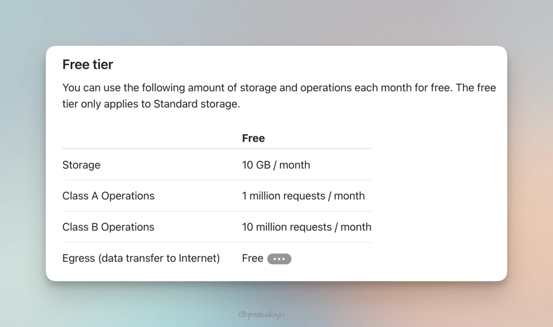 从零开始搭建你的免费图床系统 (Cloudflare R2 + WebP Cloud + PicGo)-第二个脑子🧠 从零开始搭建你的免费图床系统 (Cloudflare R2 + WebP Cloud + PicGo)-第二个脑子🧠