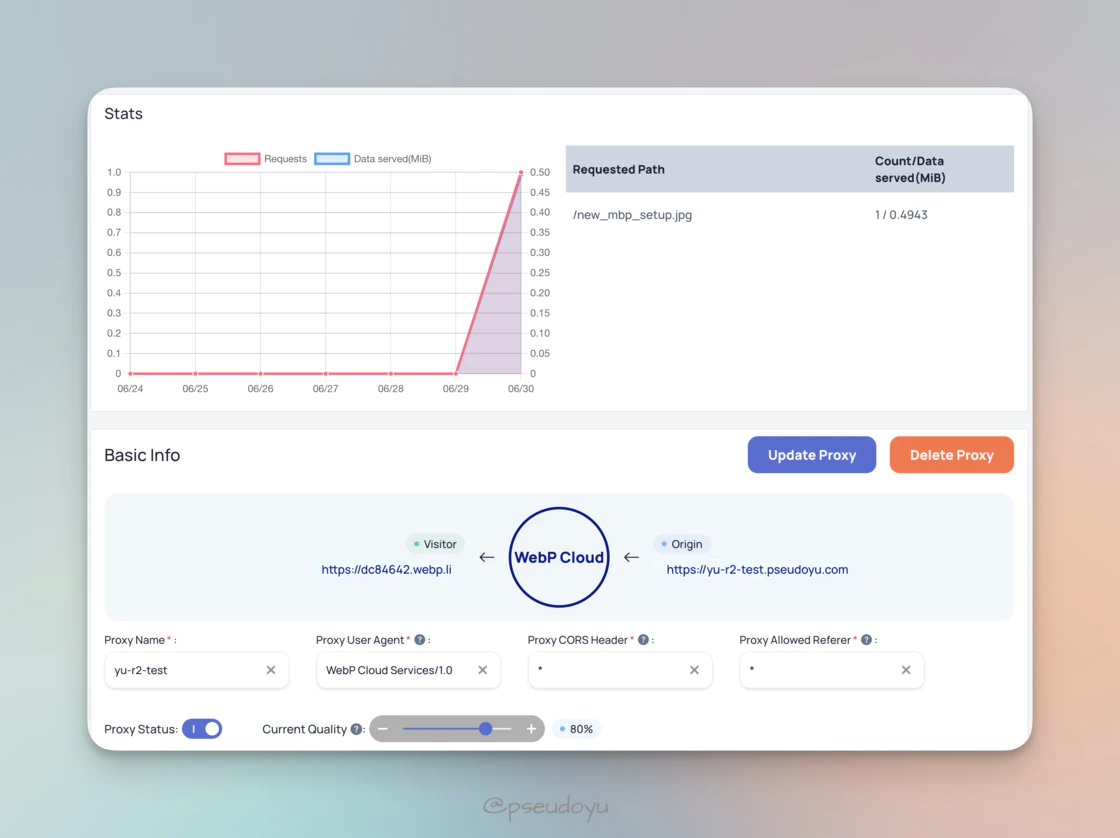 从零开始搭建你的免费图床系统 (Cloudflare R2 + WebP Cloud + PicGo)-第二个脑子🧠 从零开始搭建你的免费图床系统 (Cloudflare R2 + WebP Cloud + PicGo)-第二个脑子🧠