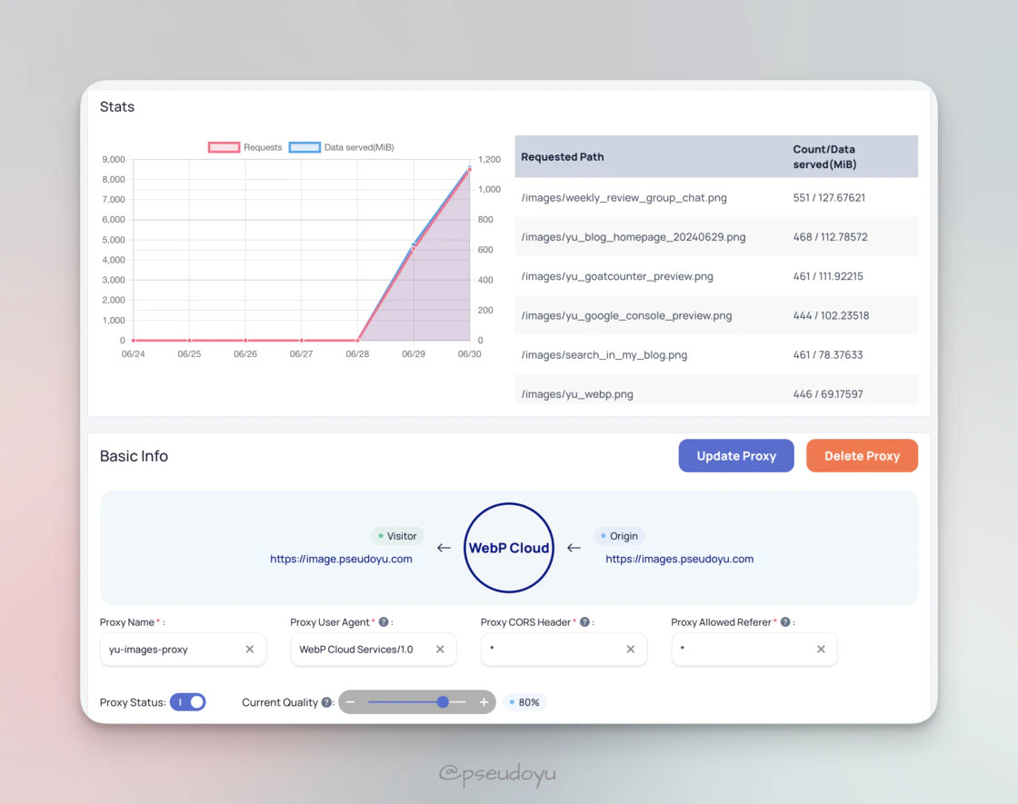 从零开始搭建你的免费图床系统 (Cloudflare R2 + WebP Cloud + PicGo)-第二个脑子🧠 从零开始搭建你的免费图床系统 (Cloudflare R2 + WebP Cloud + PicGo)-第二个脑子🧠