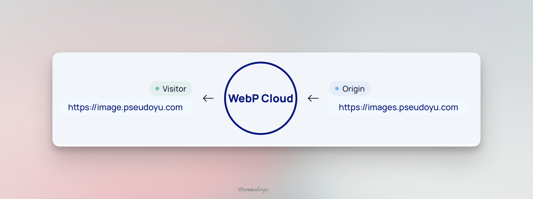 使用 WebP Cloud 与 Cloudflare WAF 为你的图床添加隐私和版权保护-第二个脑子🧠 使用 WebP Cloud 与 Cloudflare WAF 为你的图床添加隐私和版权保护-第二个脑子🧠